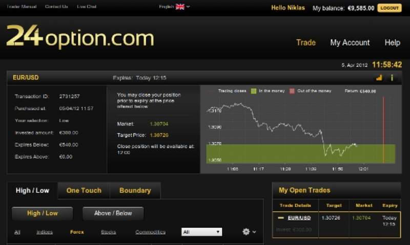 come funziona il trading su forex